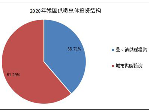 2021-2025智慧供暖行業發展前景及現狀分析