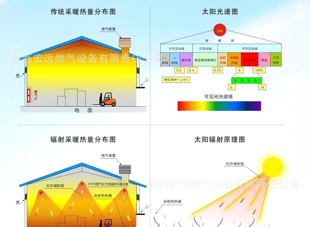 電采暖哪種好？輻射采暖產品節能又省電