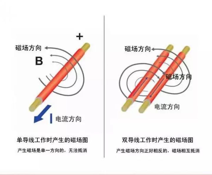 單導發熱電纜和雙導發熱電纜區別